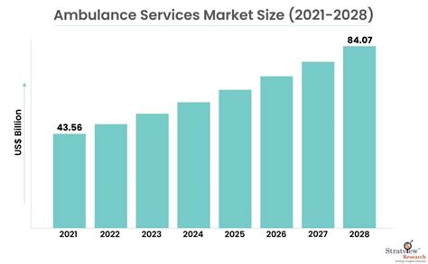 annual statistical report for ambulance service providers|United States Ambulance Services Analysis Report 2024:.